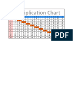 Multiplication Chart