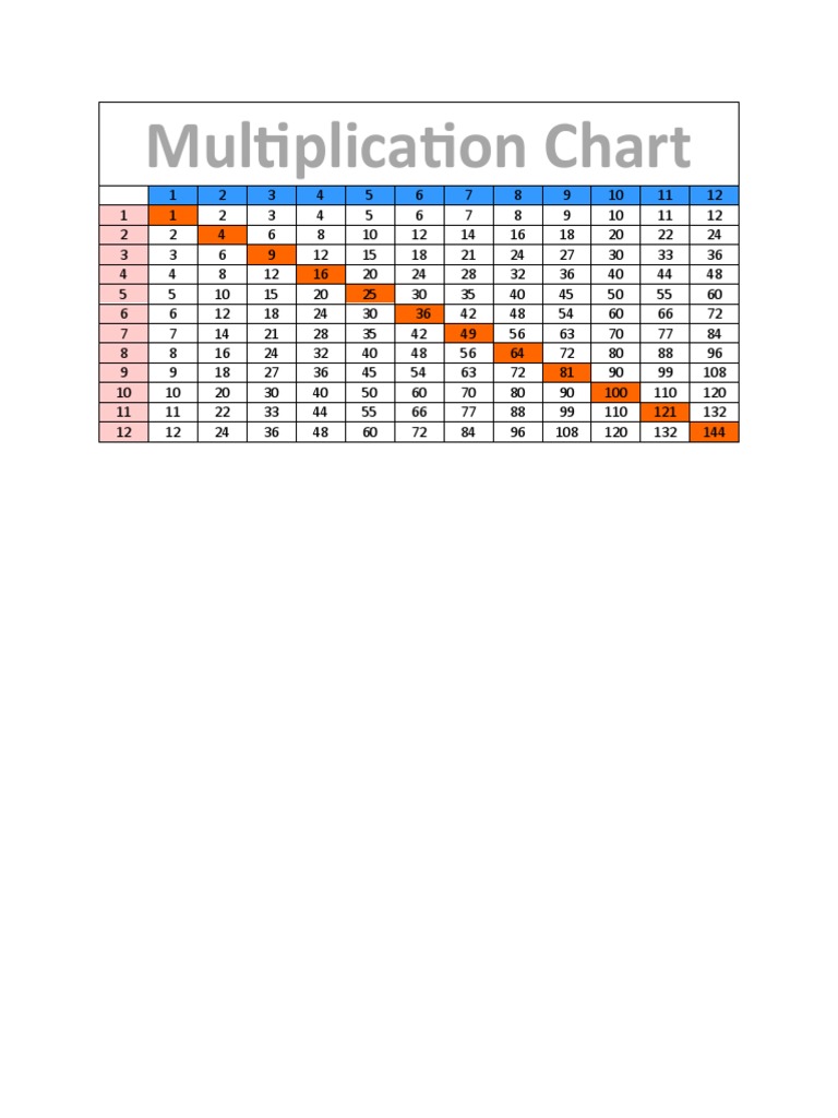 Tableau de multiplication imprimable | PDF