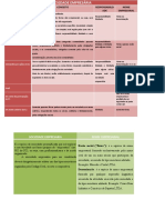 Esquema Sociedade Empresarial