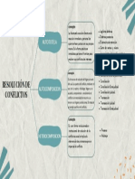 Mapa Mental Esquema de Cuadro Sinóptico Texturas Collage Beis, Azul y Negro