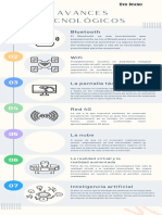 Infografía Sobre Los Avances Tecnológicos