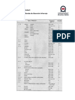 Tabla Referencial de Bandas de Absorción Infrarroja