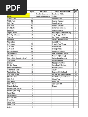 EQUIPMENT LIST FOR PRACTICAL