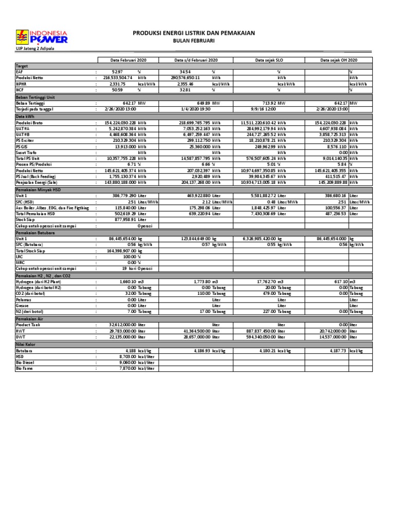 Quick Count Prod & Pemakaian Feb 2020 PDF