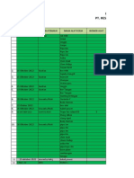 Data Pemakaian Alat 2022