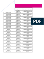 One p2p Schedule Pkkhi To VNSGN 20221228