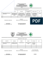 Form Analisis Hasil Monitoring Ukm 2022