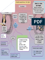 Mapa Conceptual Del Genero Lirico 5