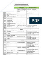 Rundown Acara Sintang Update 3