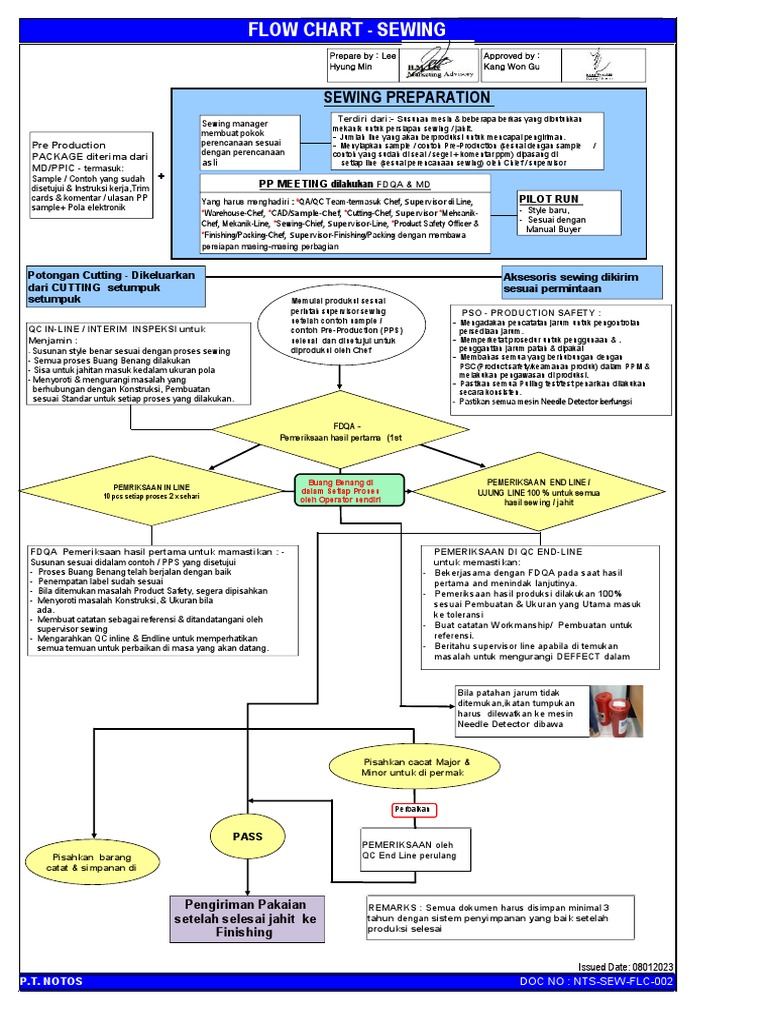 7 Flow Chart - Sewing Indo V 060614 | PDF
