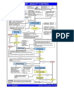 9 Flow Chart - QC - Indo V 060614