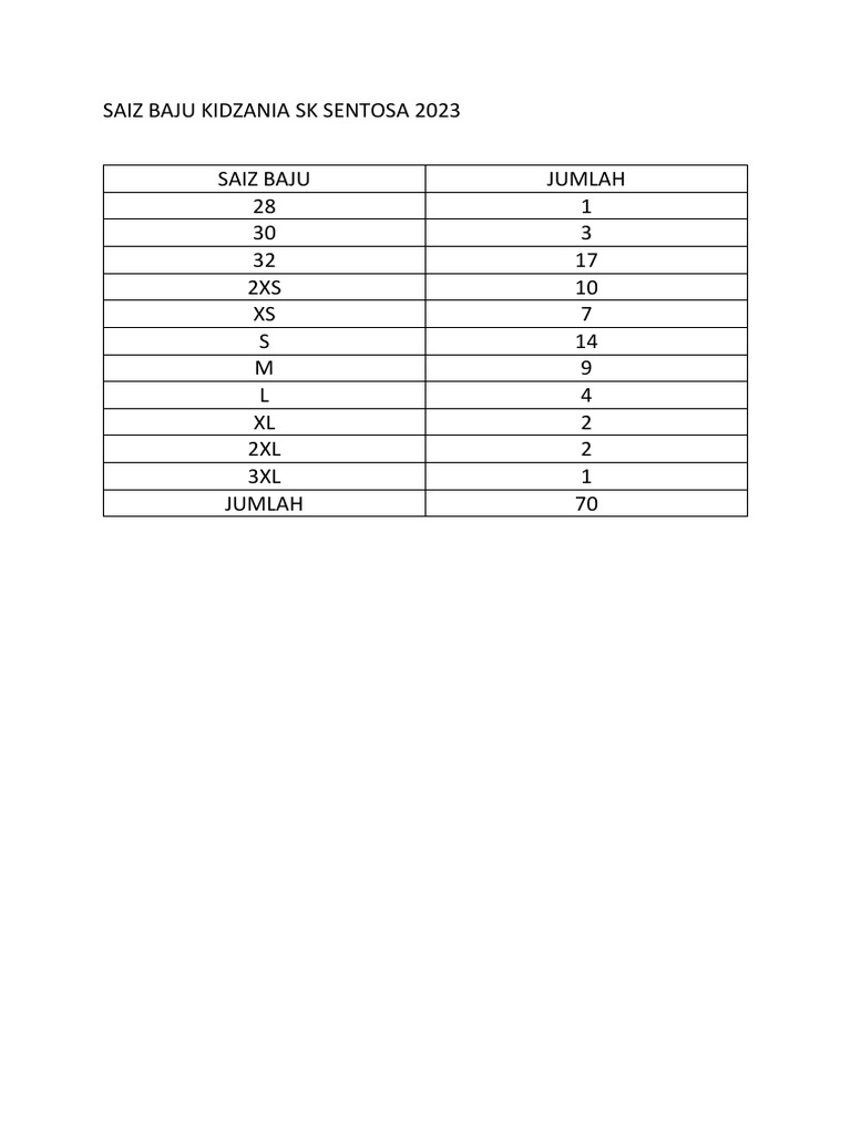 Senarai Saiz Baju Kidzania | PDF