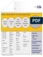 The Revised VGB-S-506pg9