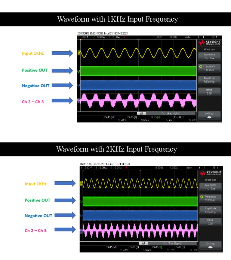Unity Gain Amplifier Waveforms 21072023 PDF