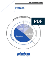 Empirical Values