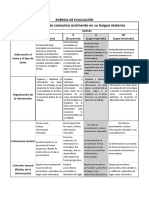 Rúbrica 5to y 6to (Comunicación, DPSC y Ciencias)