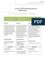 Curso Implementación Del Proceso ZEE - M3.3