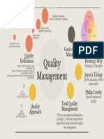 Quality Management Mindmap