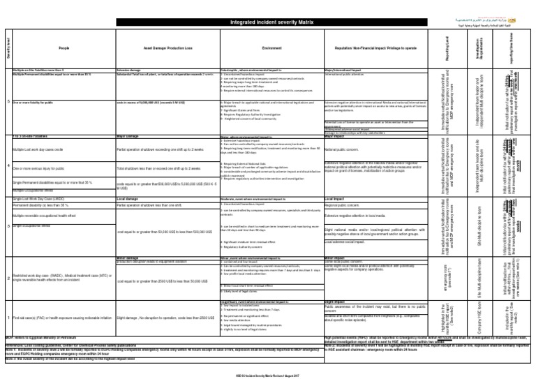 Incident Severity Rating Guidelines | PDF | Emergency Department ...