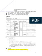 雅思语法基础