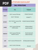 SQL Vs PySpark 1678871778