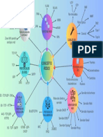 Mapa de Conepto de Redes CFCM