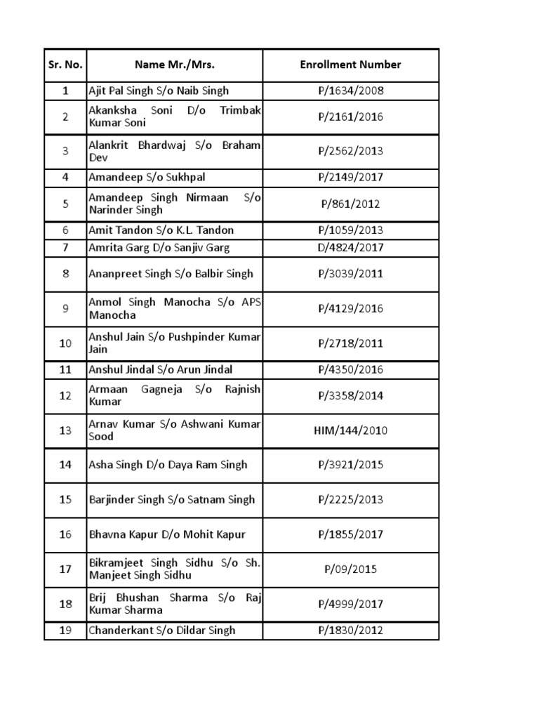 List of Panel Advocates at DLSAs and TLSCs As On 16.03.2023 PDF Punjab
