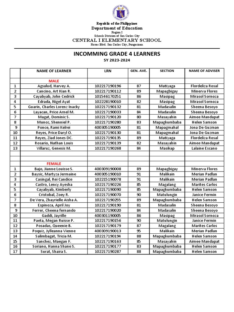 Grade 4 Learners List SY 2023-2024 | PDF