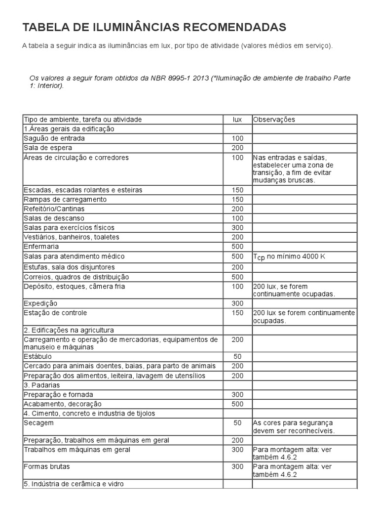 tabela-lux-nbr-8995-pdf