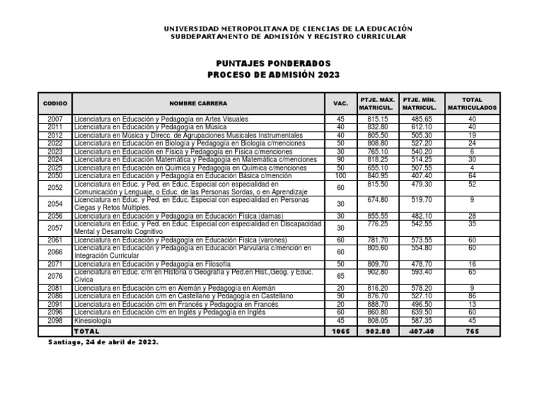 Puntaje de Corte | PDF
