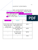 בראשית פרק ב'- נהרות היוצאים מעדן