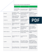 Lista de Cotejo para Evaluar Un Proyecto de Emprendimiento