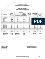 2019 Monthly Reports