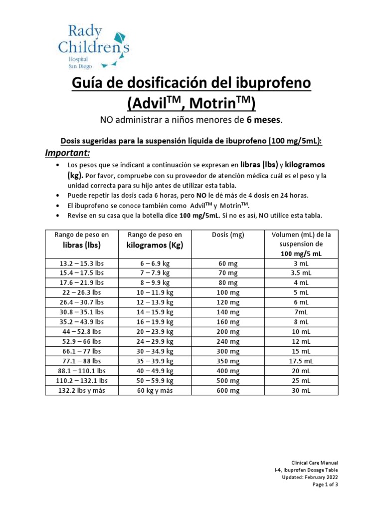 Ibuprofen Dosing Guideline Spanish PDF Masa Metrología