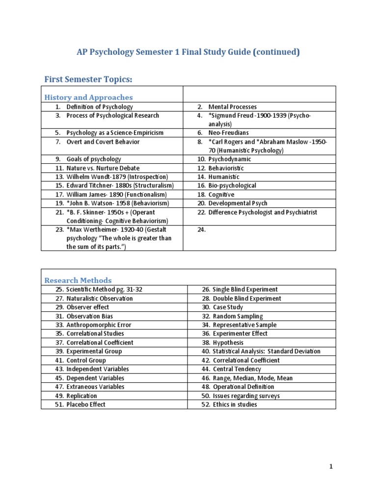 AP Psychology Semester 1 Final Study Guide New | Download Free PDF ...