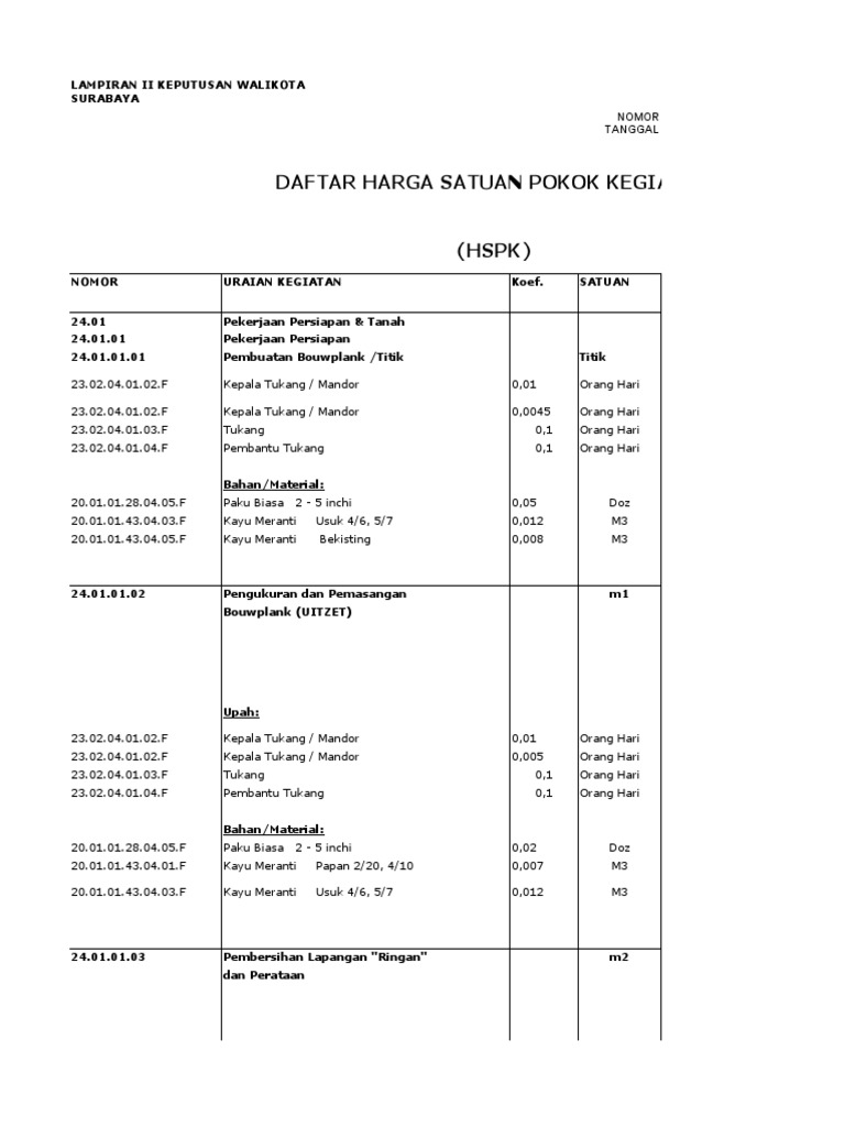 HSPK Surabaya 2024 dan 2025 Terbaru | PDF