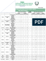 KP Monsoon 2023 Brief Report 28-08-2023