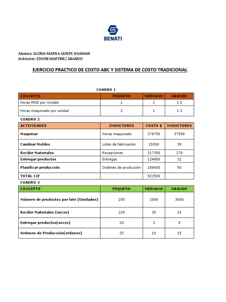 Análisis de Costos: Tradicional vs ABC | PDF | Business | Mercado ...