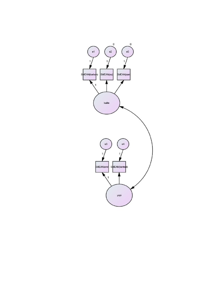 Mymodel | PDF