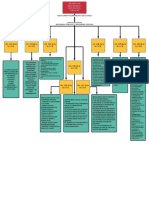 Diagrama en Blanco