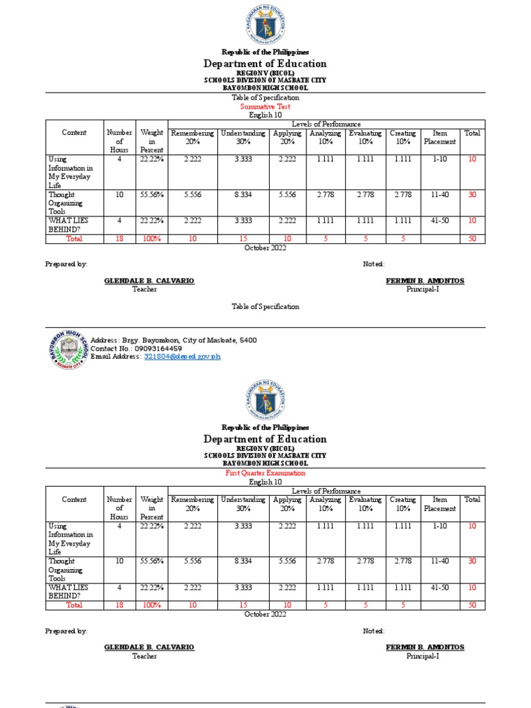 English 10 Summative Test Specs | PDF