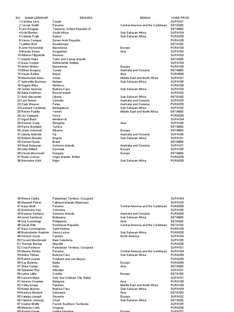 Samples sales data formula1 pdf