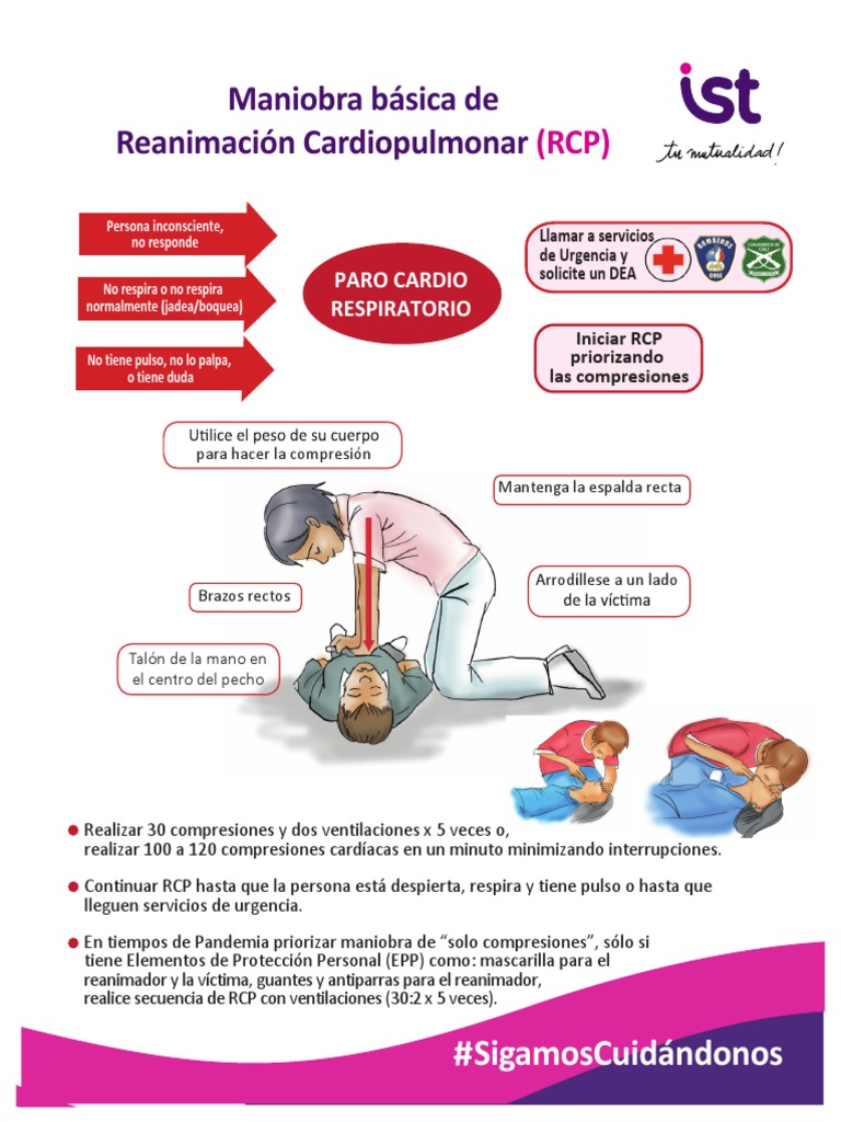 Maniobra Básica de Reanimación Cardiopulmonar: S o M A G I S ...