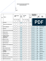 Analisis Pencapaian Kompetensi KKM