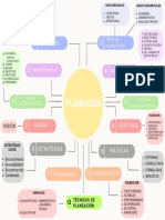 Planeacion - Mapa Conceptual