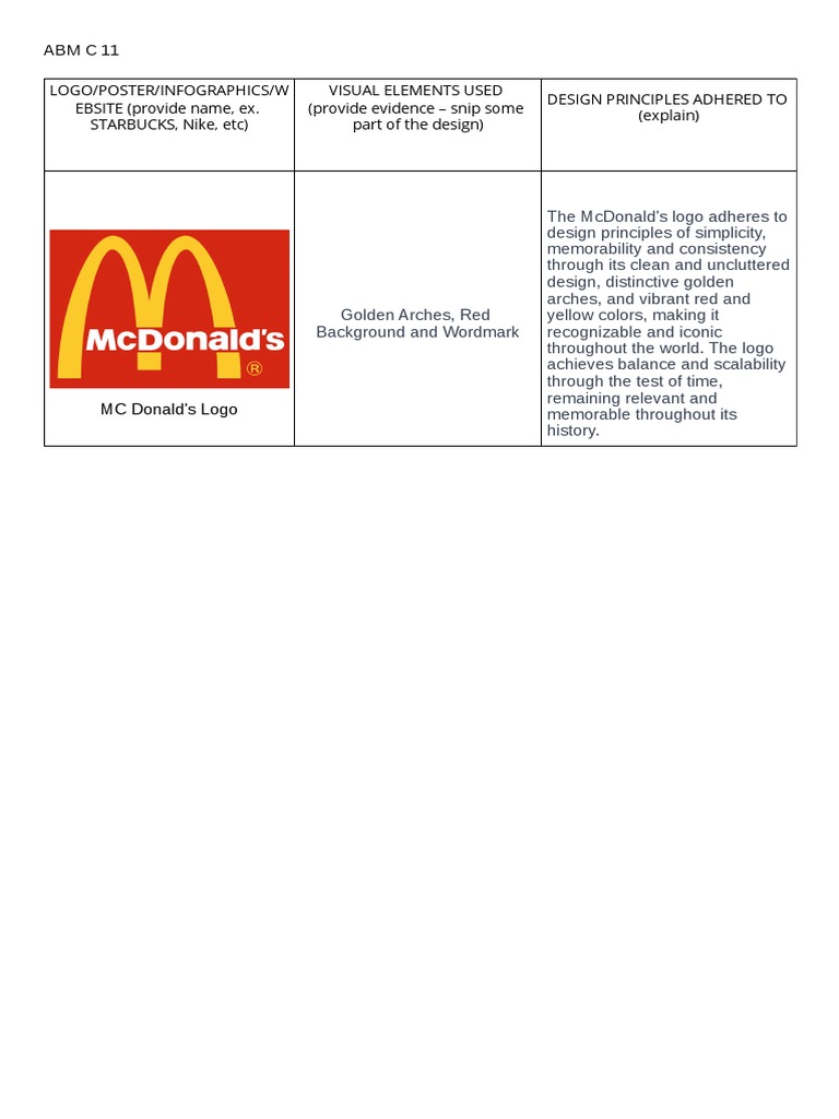 ABM Sample Activity PDF