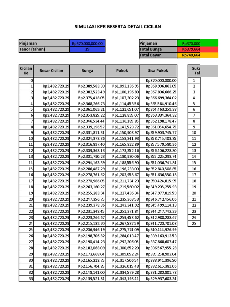 Pelunasan Sebagian PDF