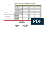 Daftar Tunggakan