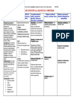 Medidas de Atención A La Salud en La Comunidad