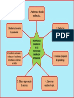 Pasos de Elaboracion Del Mpea